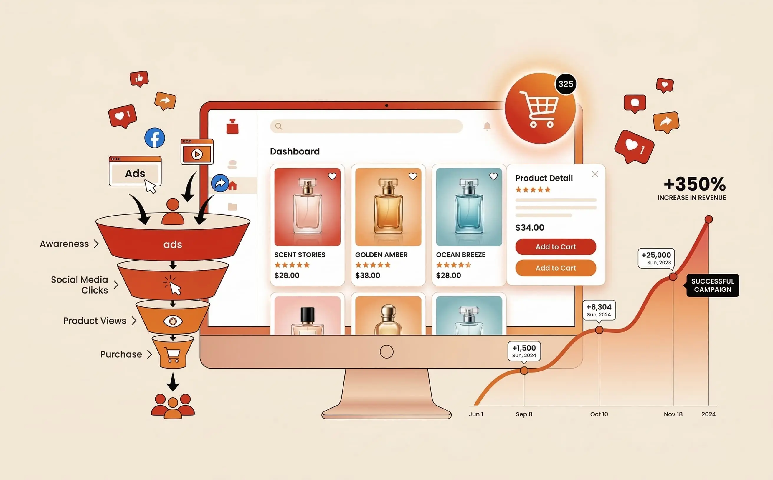 متجر للعطور والعود | السعودية