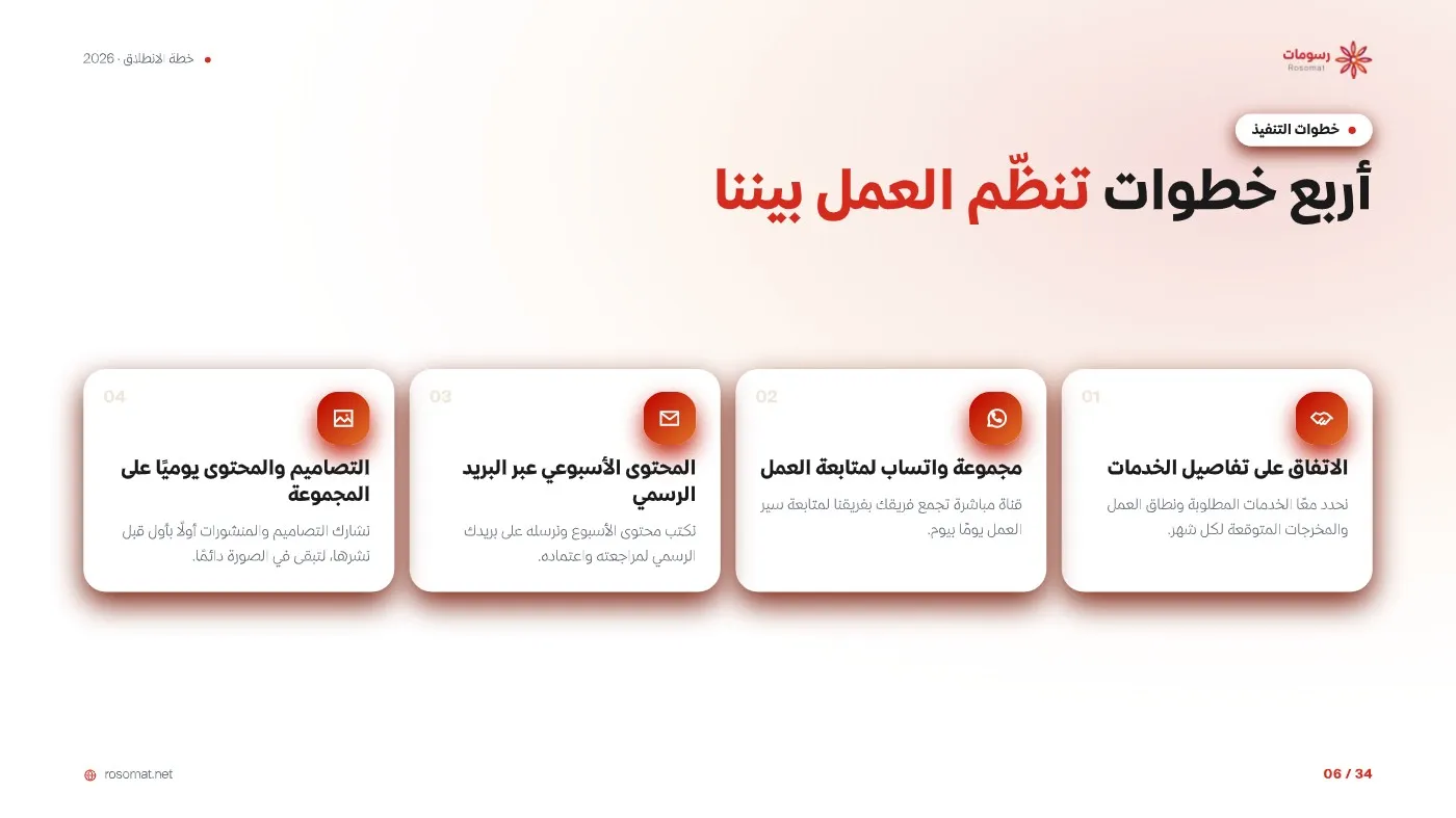 خطة الانطلاق التسويقية — صفحة 6