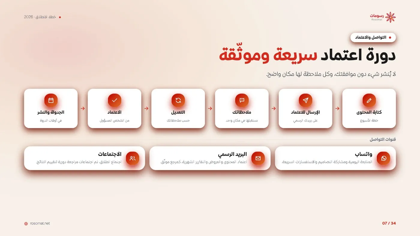 خطة الانطلاق التسويقية — صفحة 7