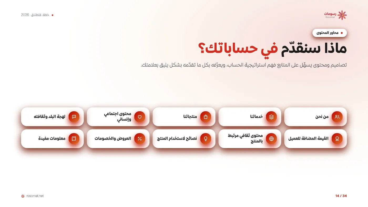 خطة الانطلاق التسويقية — صفحة 14