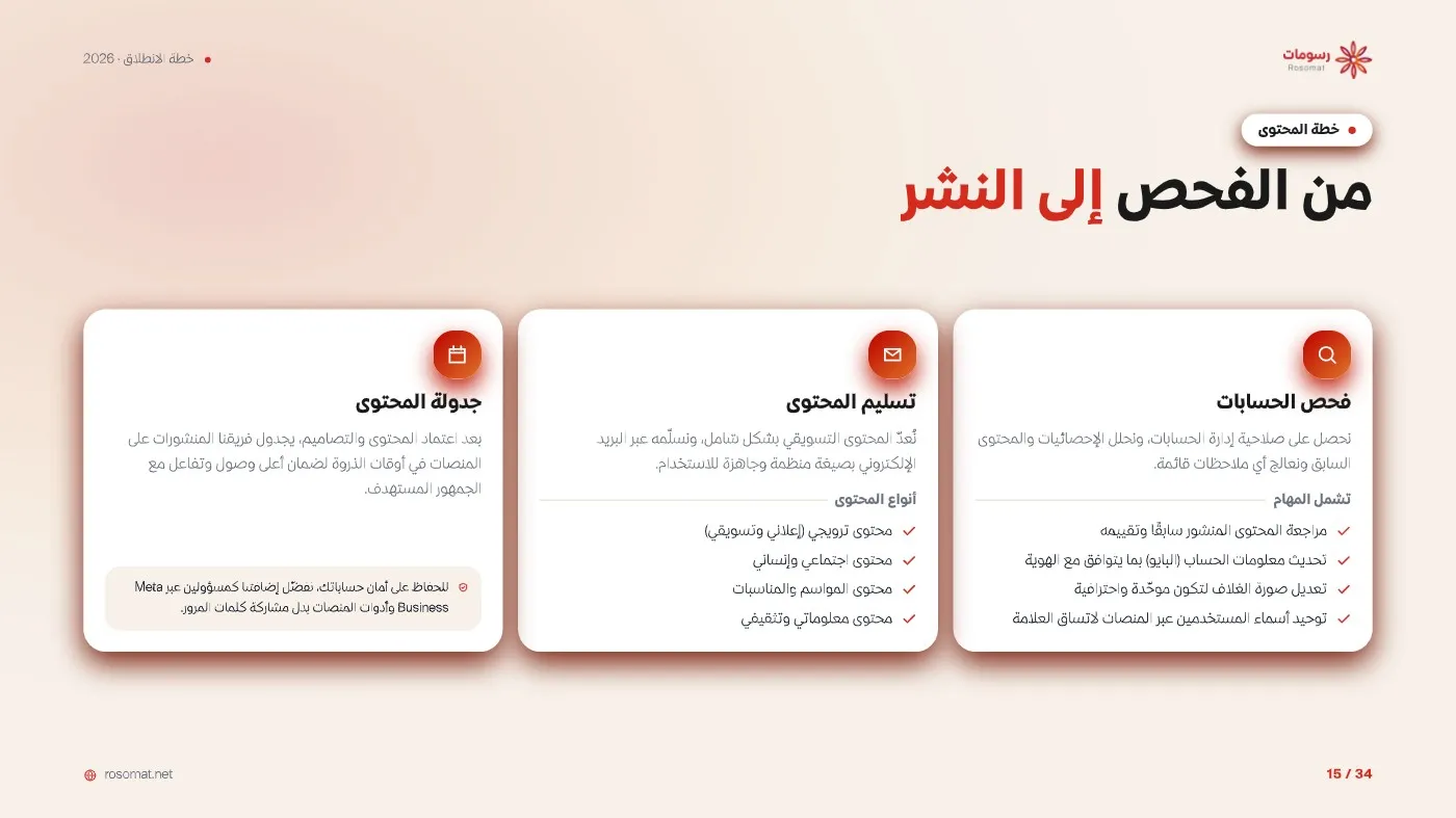 خطة الانطلاق التسويقية — صفحة 15